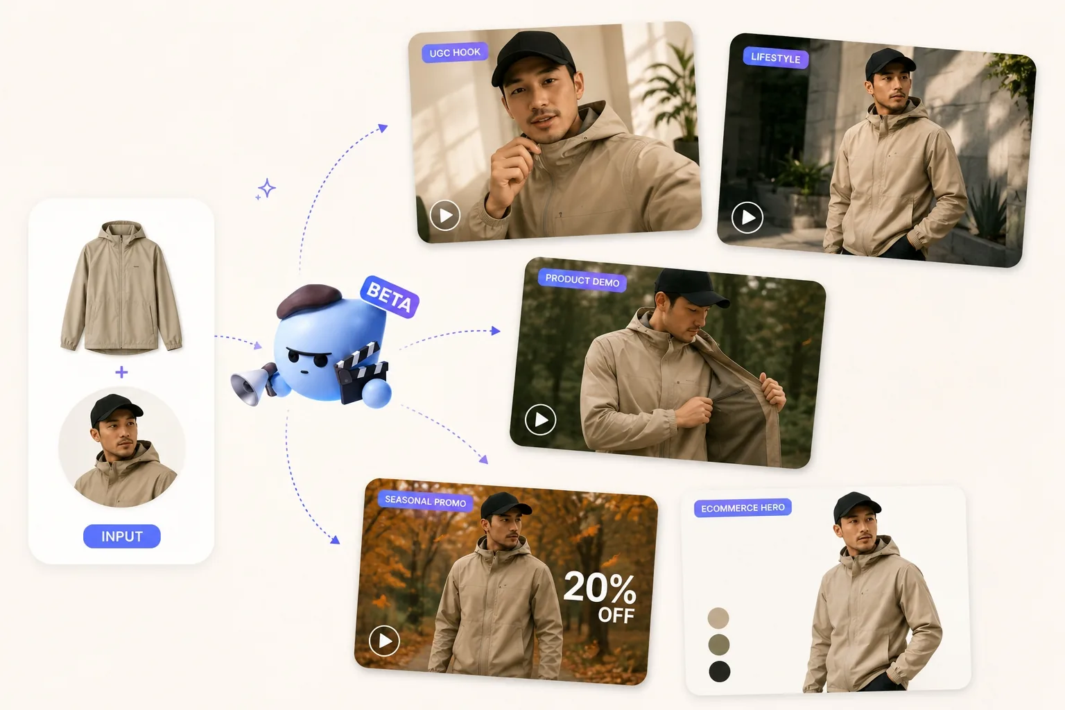 Generator avatar AI terbaik untuk iklan produk dan visual kampanye e-commerce