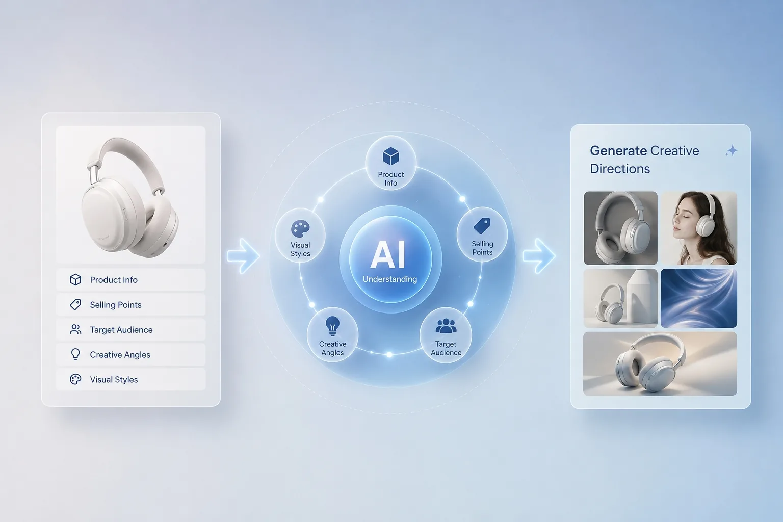 Ima Studio AI creative directions workflow example