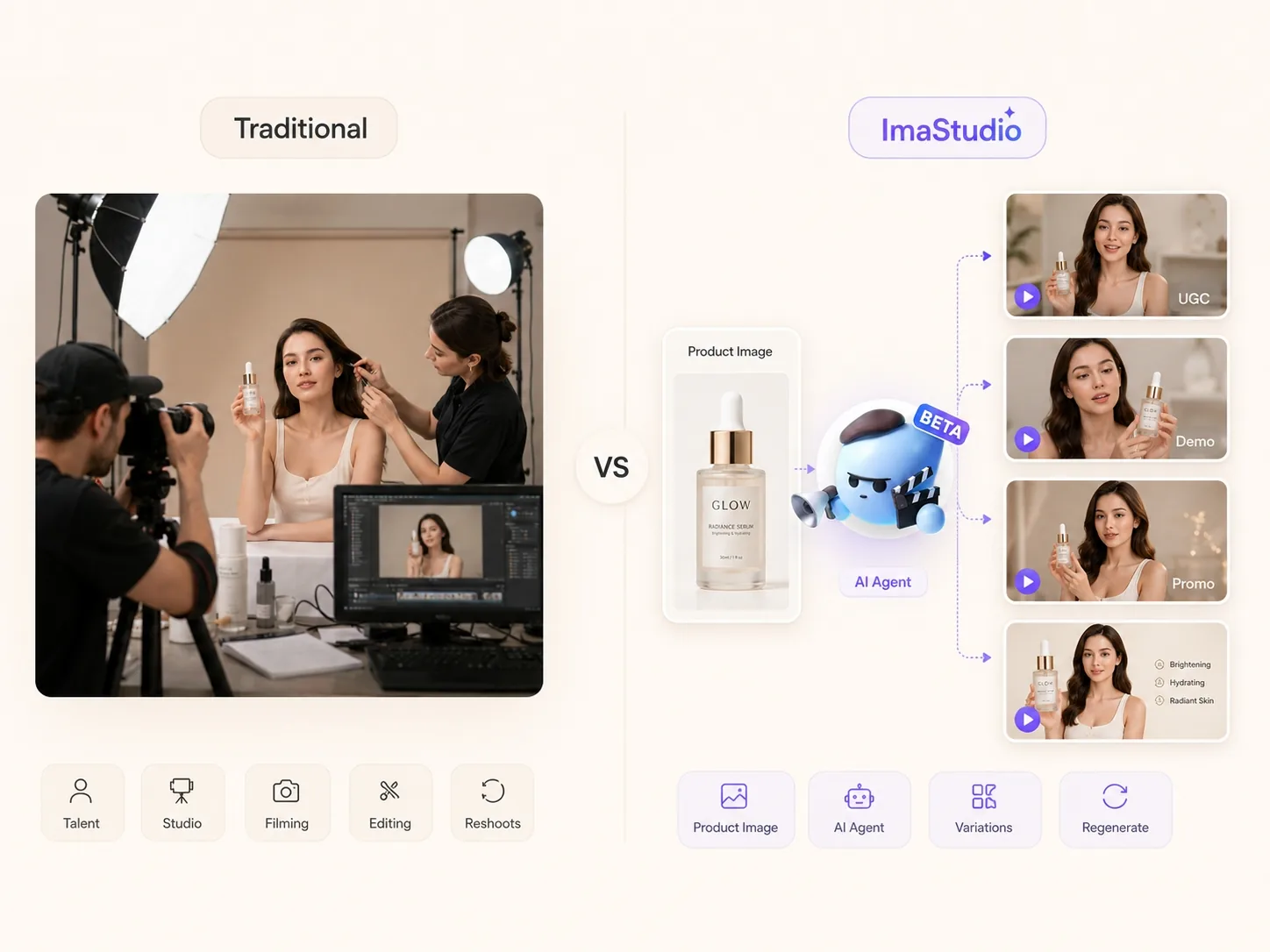 Alur kerja iklan produk avatar AI dibandingkan dengan produksi tradisional.