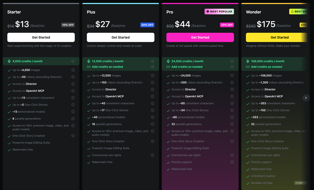 OpenArt Starter, Plus, Pro, and Wonder pricing plans with monthly credits and feature limits