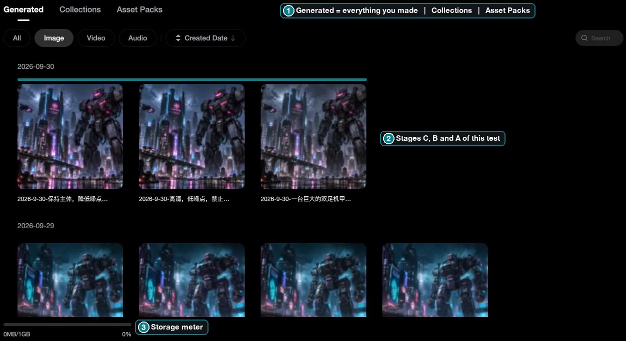 IMA Studio Assets 英文庫,按圖片篩選並按日期分組,展示了 2026 年 9 月 30 日發布的三張賽博朋克機甲測試圖片以及存儲計量表。
